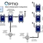 OPTIO G - System Config