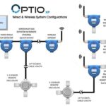 OPTIO XP - System Config